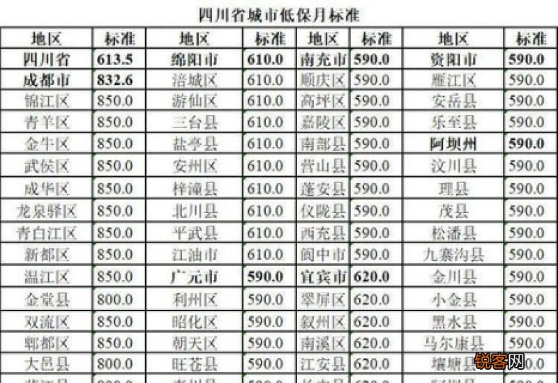 2023开封城乡低保标准是多少？是什么？