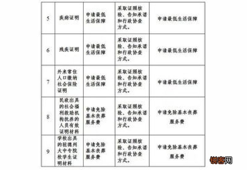 开封申请低保家庭成员怎么算