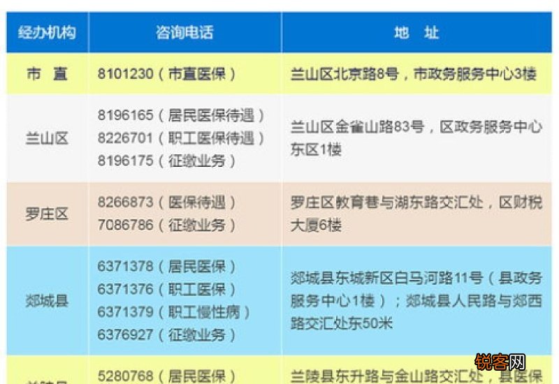 廊坊市各县市区医保业务咨询电话多少？