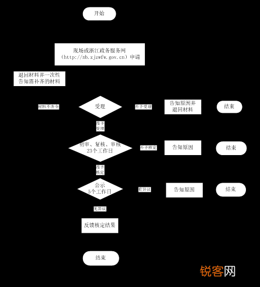 条件+入口+方式 2023年宁波灵活就业社保补贴申报指南