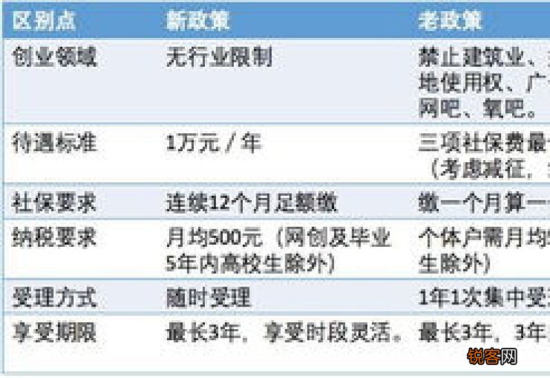 2023年宁波社保补贴申请条件+申报对象