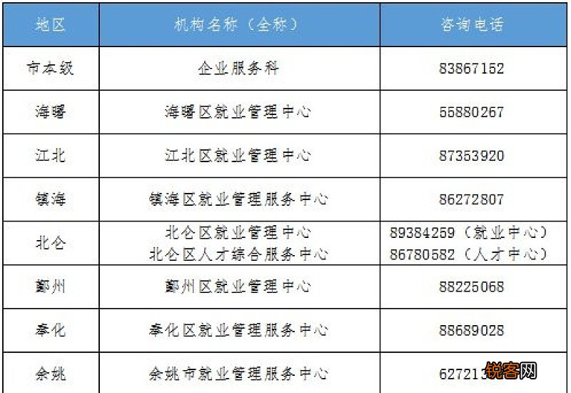 2023宁波社保补贴哪些人可以申请？