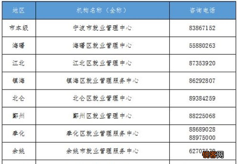 宁波市灵活就业社保补贴申请表下载