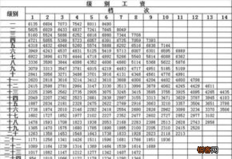 退休工资如何计算？2023今年退休工资到手涨多少？