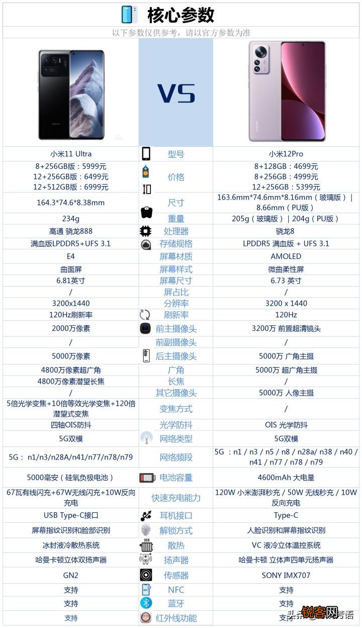 小米11u和小米12pro哪个好 性能对比哪个更值得买