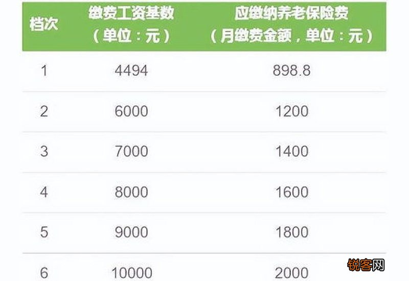 江苏41年工龄退休工资多少钱？江苏1963年出生居民，工作41年将退休养老金有多少？