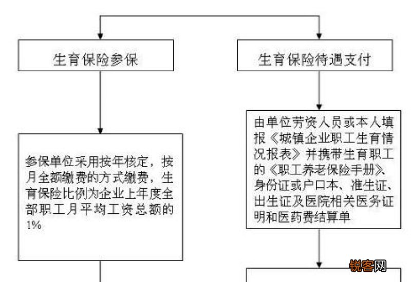 烟台交的社保在外地生孩子怎么报销？附报销流程及需要的材料