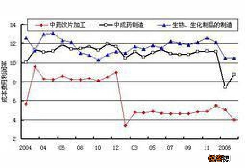 利润率的计算公式