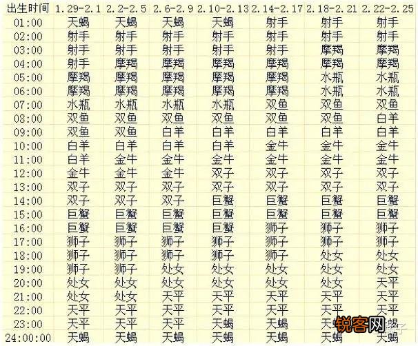 怎么判断自己上升星座 各个出生月份的上升星座查询表