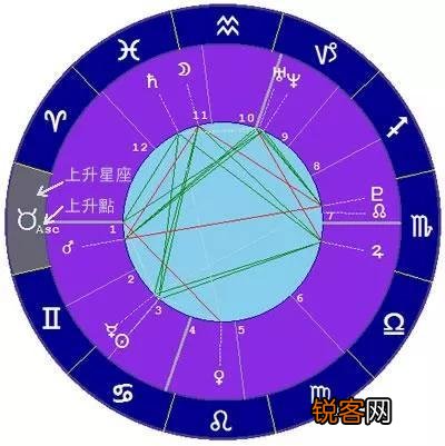 怎么判断自己上升星座 各个出生月份的上升星座查询表