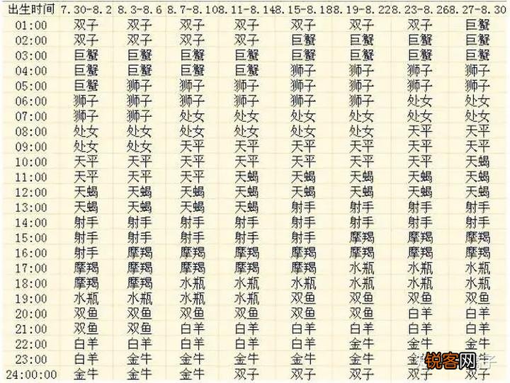 怎么判断自己上升星座 各个出生月份的上升星座查询表