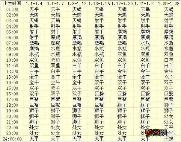 怎么判断自己上升星座 各个出生月份的上升星座查询表