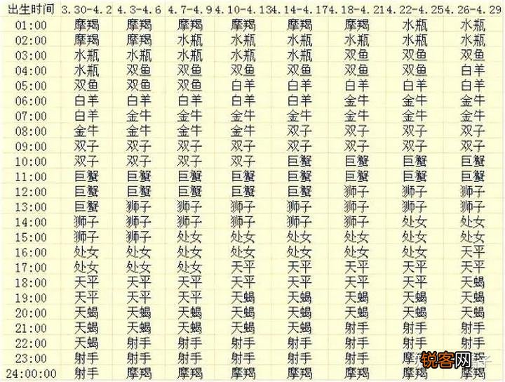怎么判断自己上升星座 各个出生月份的上升星座查询表