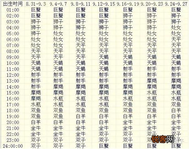 怎么判断自己上升星座 各个出生月份的上升星座查询表