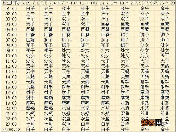 怎么判断自己上升星座 各个出生月份的上升星座查询表