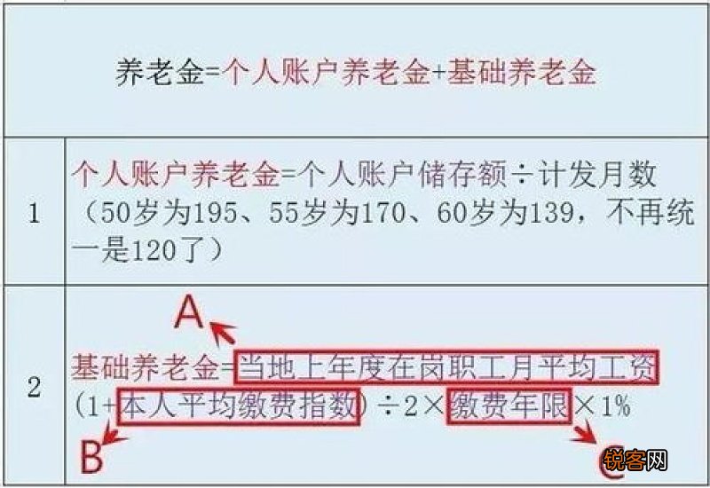 50岁时交社保28年正常退休好还是延后2年凑30年退休好？那种比较划算？