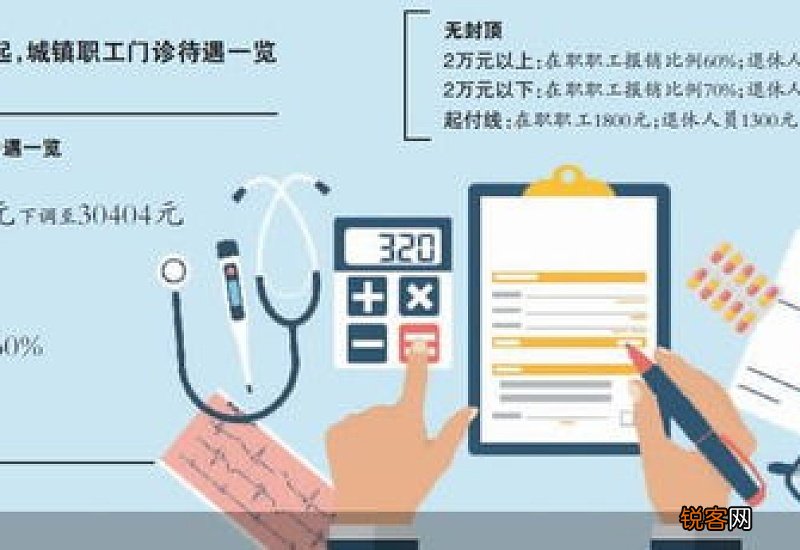 2023年北京医保报销范围是哪些？