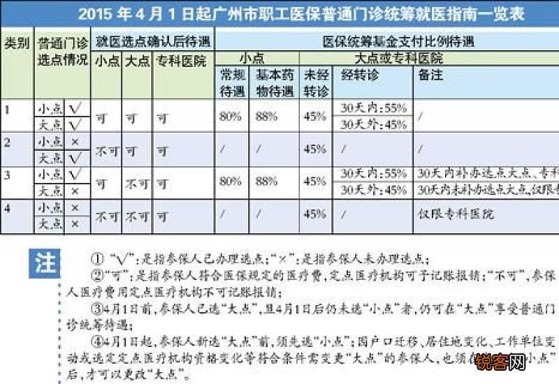 烟台职工医保报销比例是多少 2023年烟台职工医保能报销多少钱？