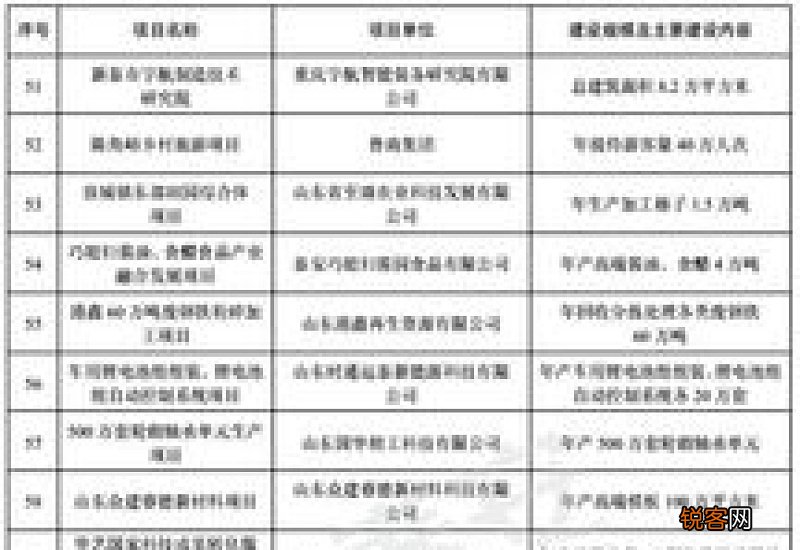 什么叫前期推进项目