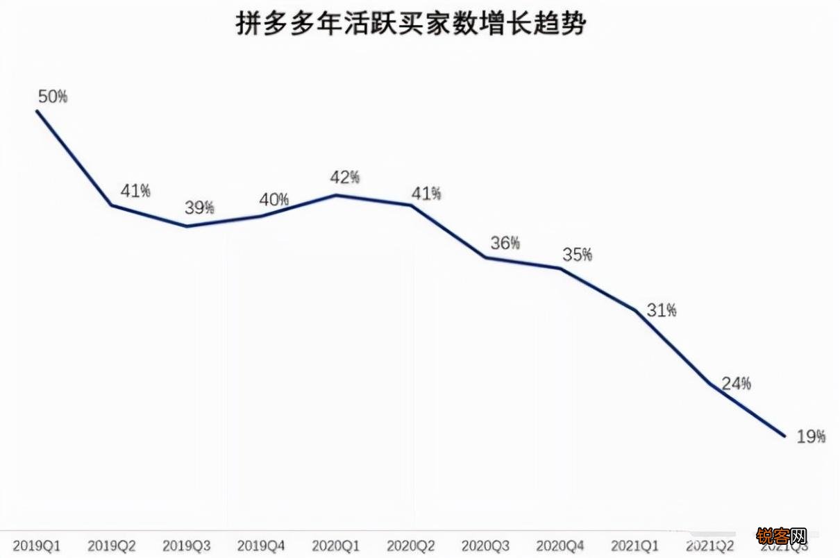 为什么会被资本抛弃 2022年拼多多怎么了