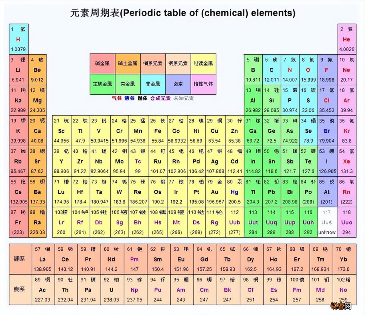 地球上的物质怎么来的 元素周期表中的元素是如何产生的