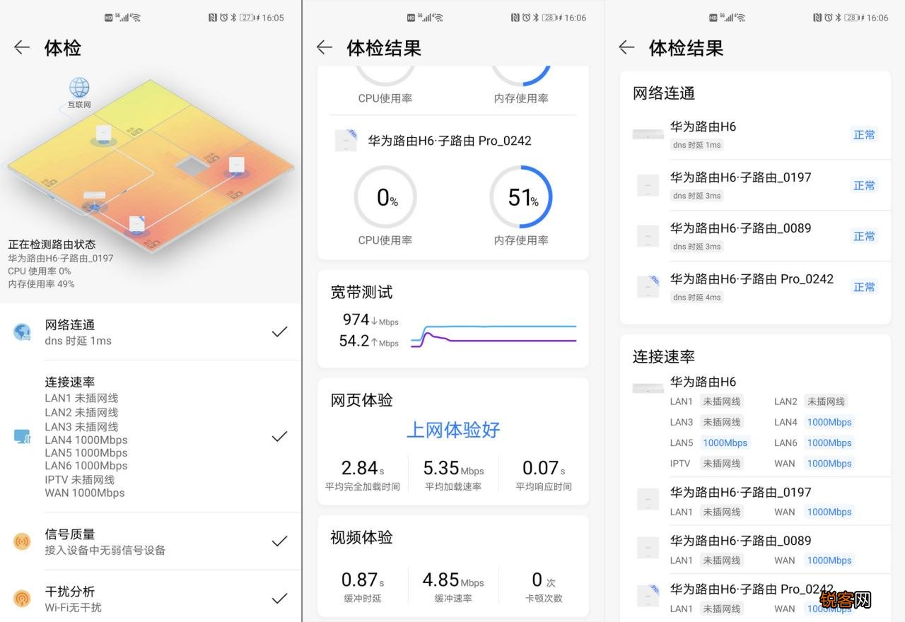 千兆网无死角覆盖 华为路由H6安装说明