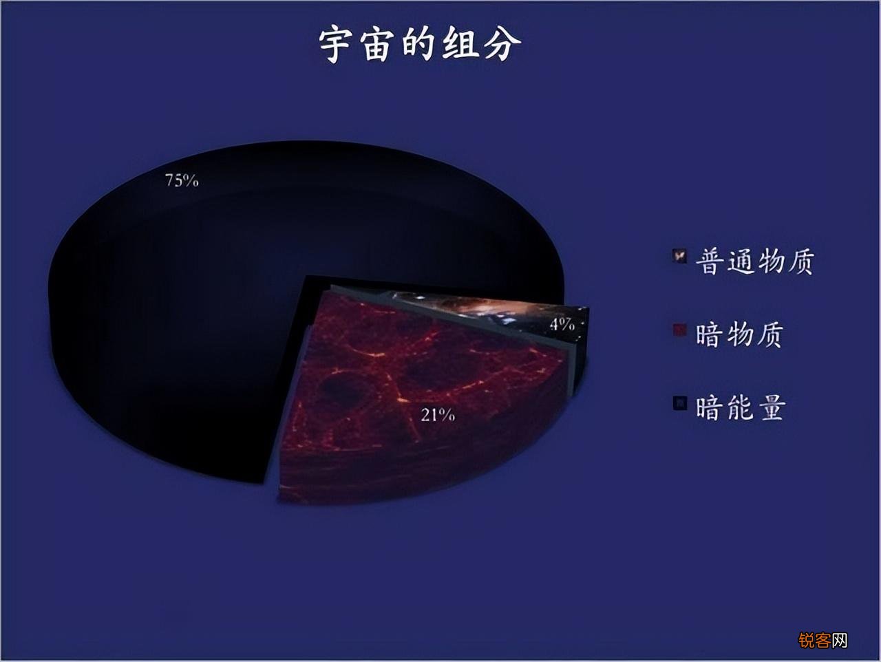 人类的未来会走向何方 宇宙的结局是什么
