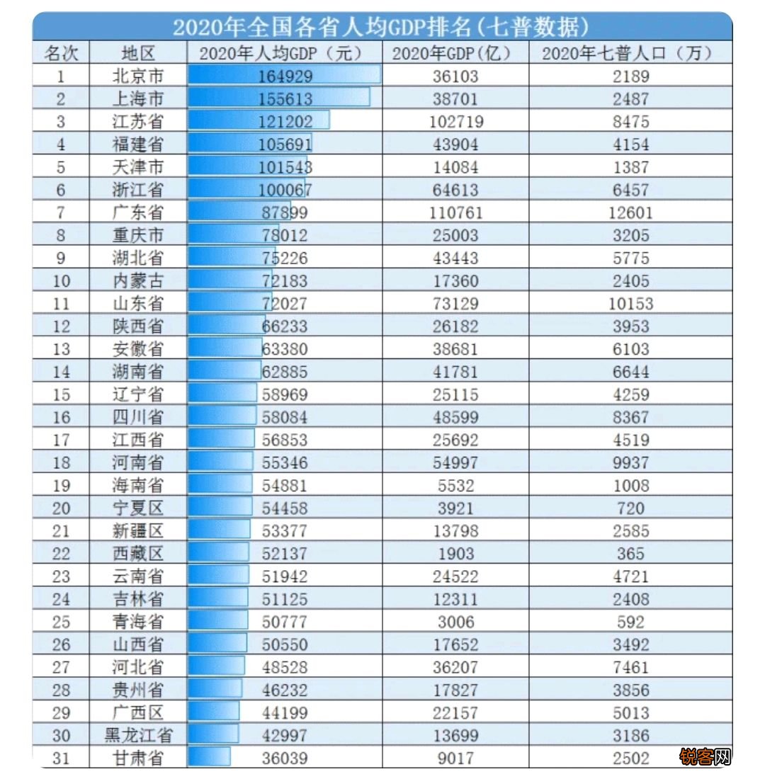上海位于中国的哪个方向 上海为什么能取得辉煌的成就