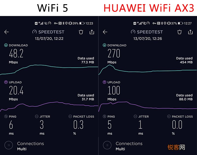 华为千兆WiFi6路由器ax3设置 HUAWEI WiFi AX3深度评测