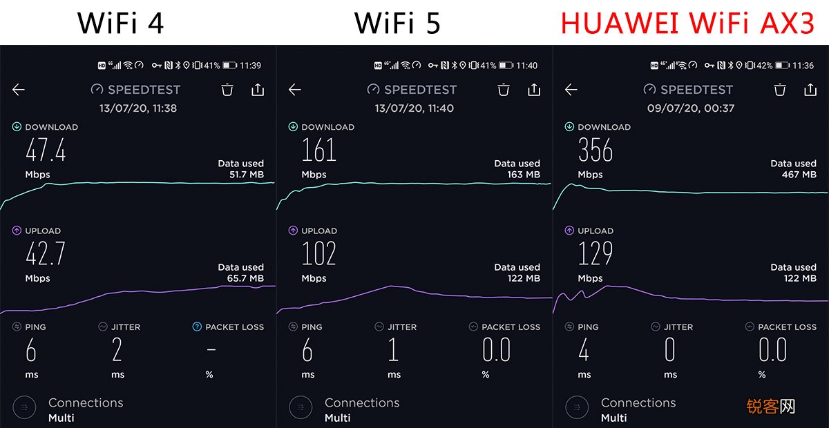 华为千兆WiFi6路由器ax3设置 HUAWEI WiFi AX3深度评测