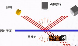 镜面反射原理 镜面反射原理介绍