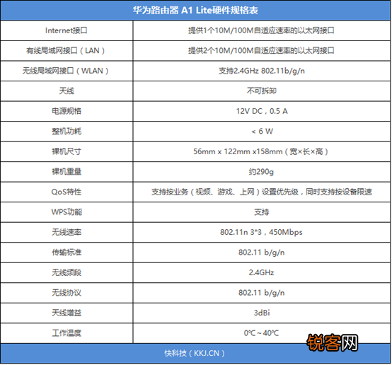 入门级智能路由器首选 华为A1 Lite是千兆路由吗