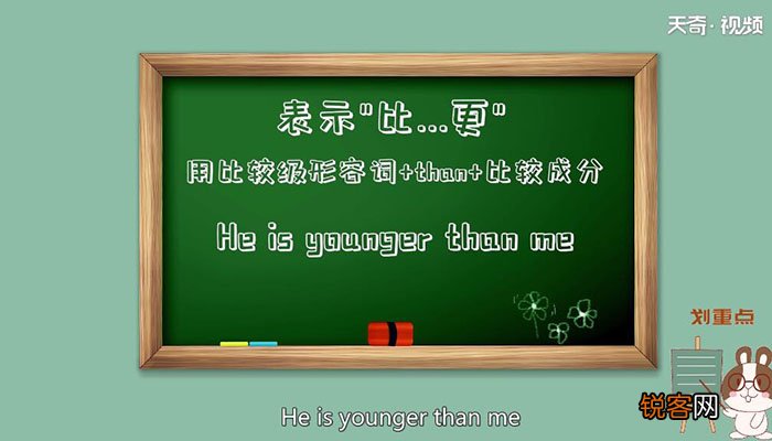 比较级和最高级的用法该怎么用比较级和最高级