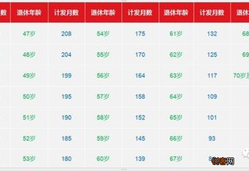 江苏养老金计算测算：江苏的40.9年工龄国企职工退休待遇是多少？