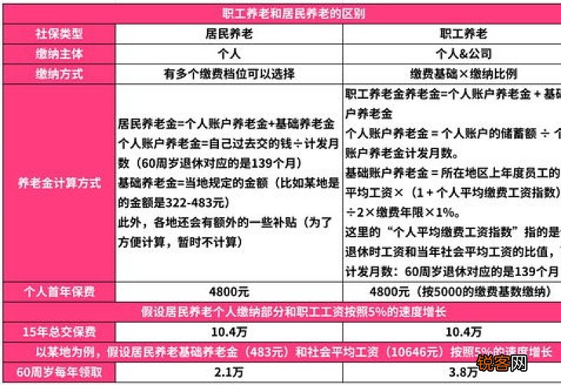 安多县养老金重新核算什么时候？2023西藏安多县养老金计算公式及补发