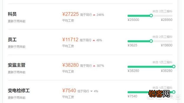 电力公司工资高不高 电力公司工资一般多少钱