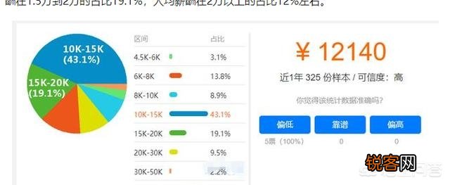 电力公司工资高不高 电力公司工资一般多少钱