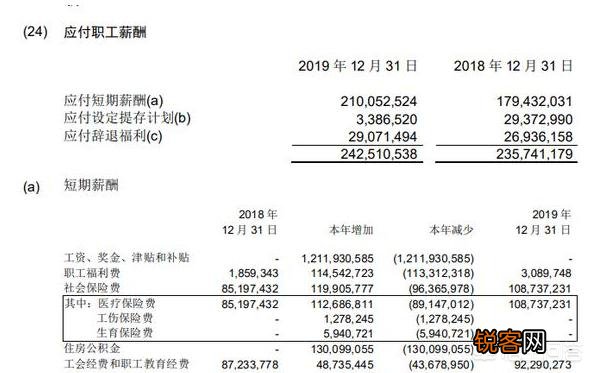 电力公司工资高不高 电力公司工资一般多少钱
