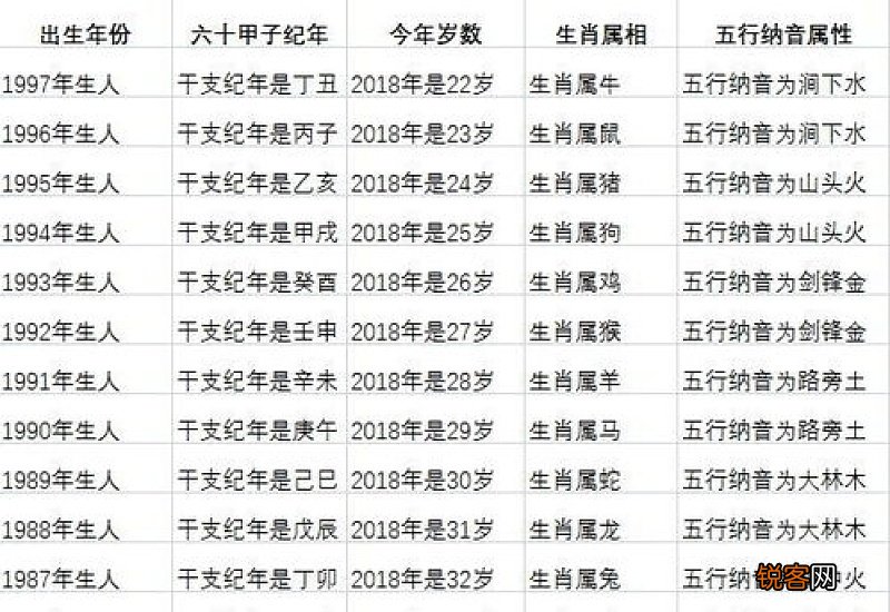 什么是周岁什么是虚岁