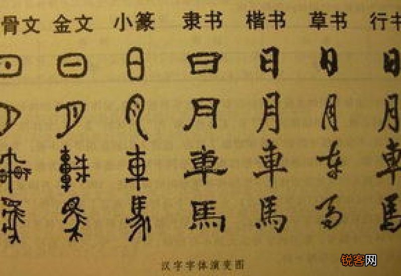 草书隶书行书楷书起源
