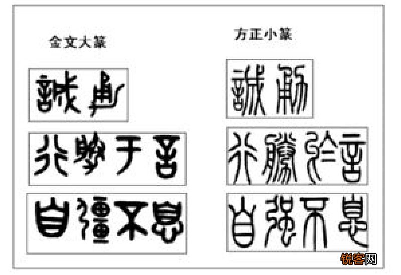 大篆和小篆的区别