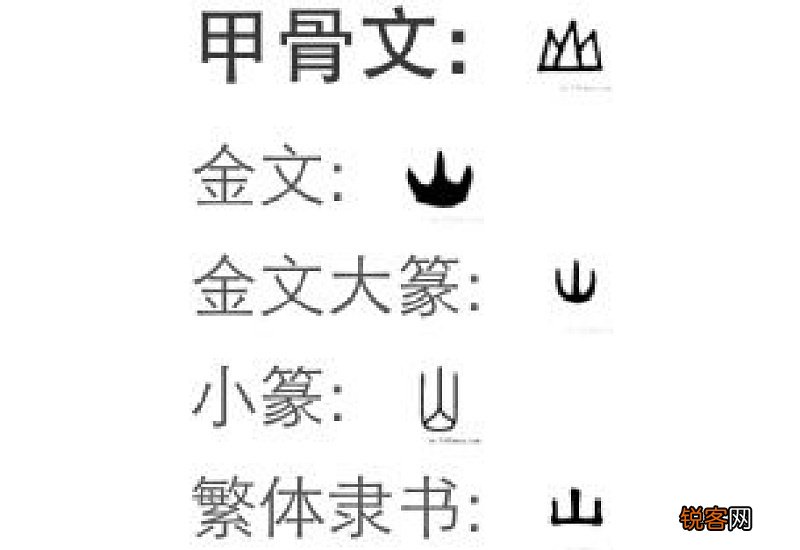 大篆与甲骨文的区别