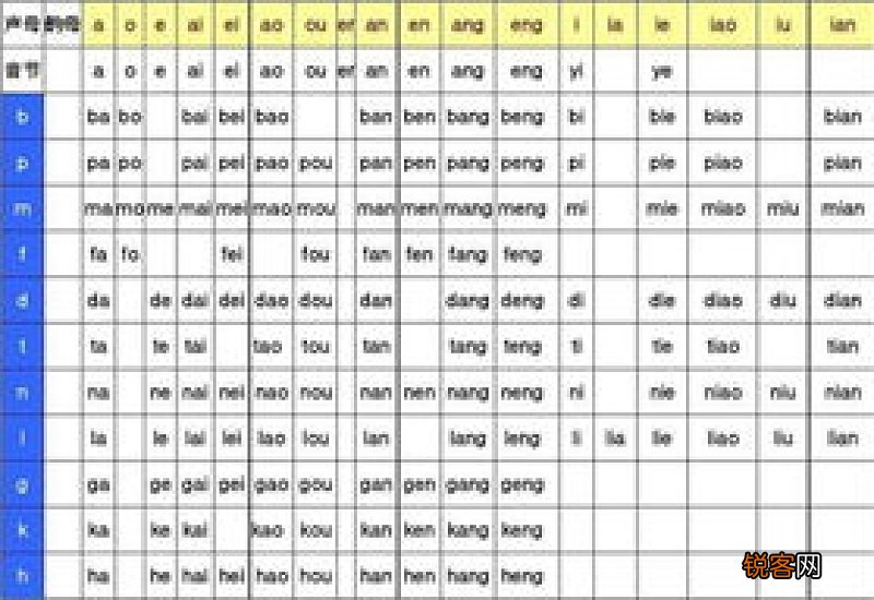 音节和音序的区别是什么