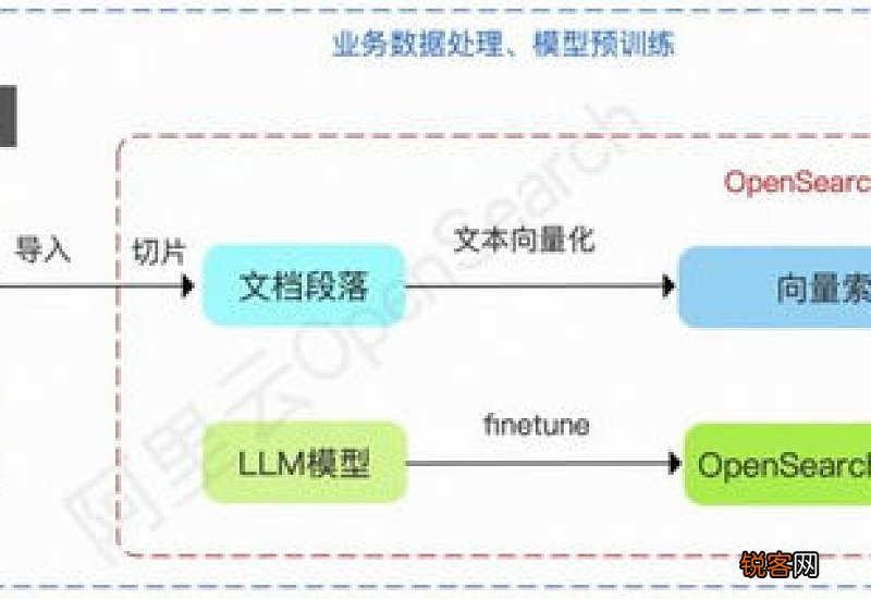 会话和对话有什么区别