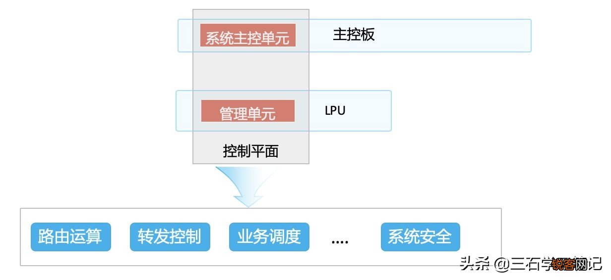 12800系列大型核心交换机 华为交换机报价