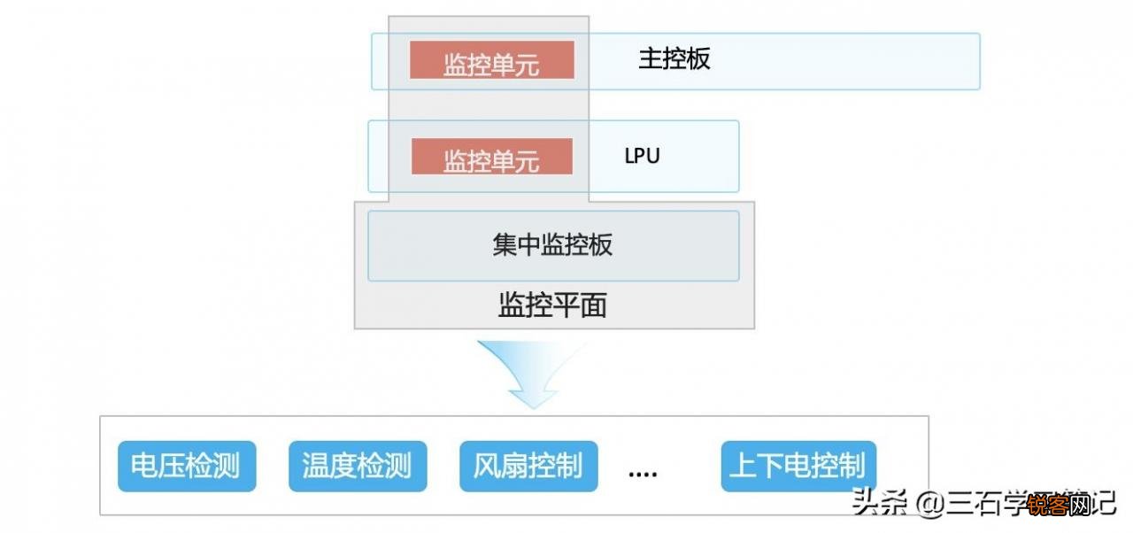 12800系列大型核心交换机 华为交换机报价