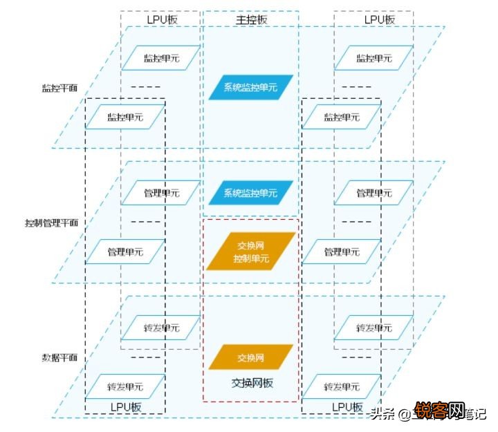 12800系列大型核心交换机 华为交换机报价