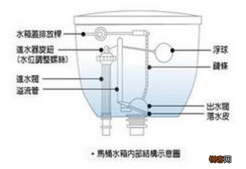 抽水马桶突然不上水了是怎么回事？马桶很干净但有臭气怎么解决