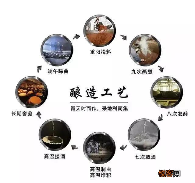 世界三大名酒是哪三种 全球三大名酒究竟因何而著名