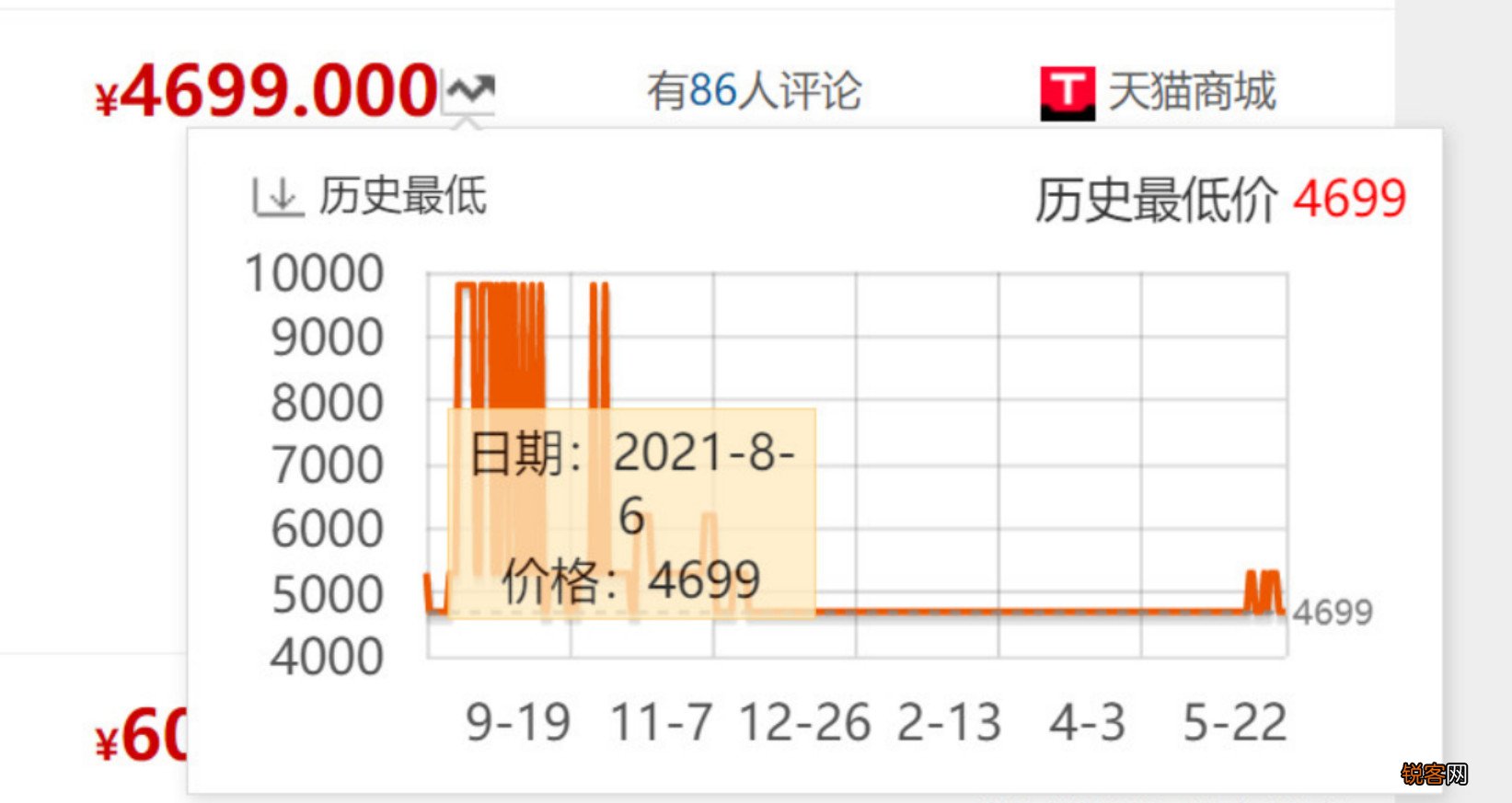 最高时10999元的索尼ZV-E10L套装终于降价了